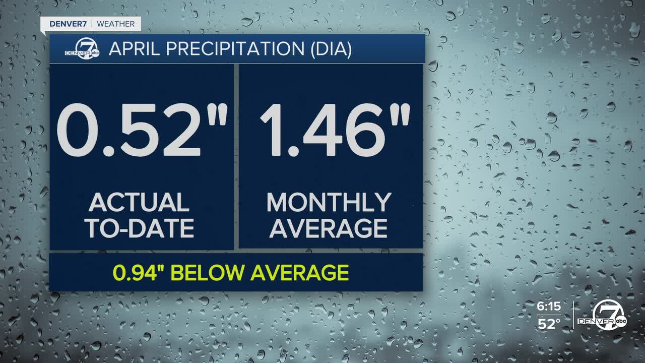 Denver's April Precipitation