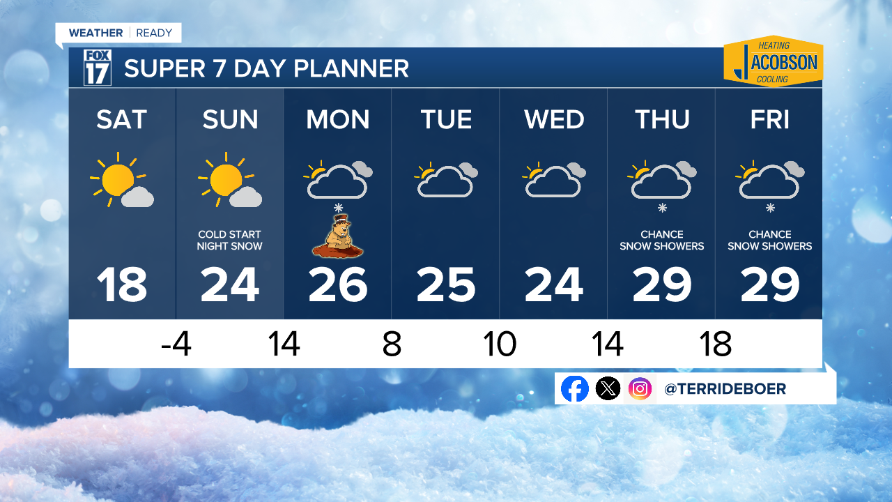 1-31-2026 7 Day w Style Guide.png