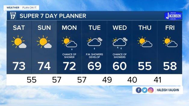 WXMI_7day.jpeg