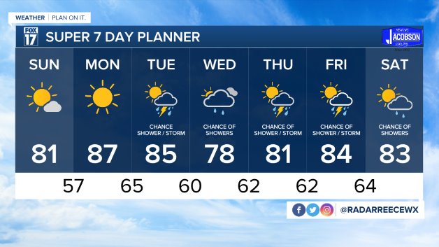 WXMI_7day.jpeg