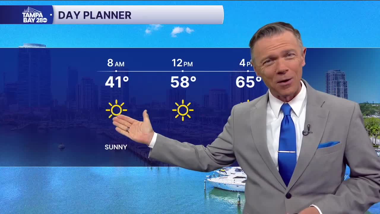 Forecast: Sunny and milder today