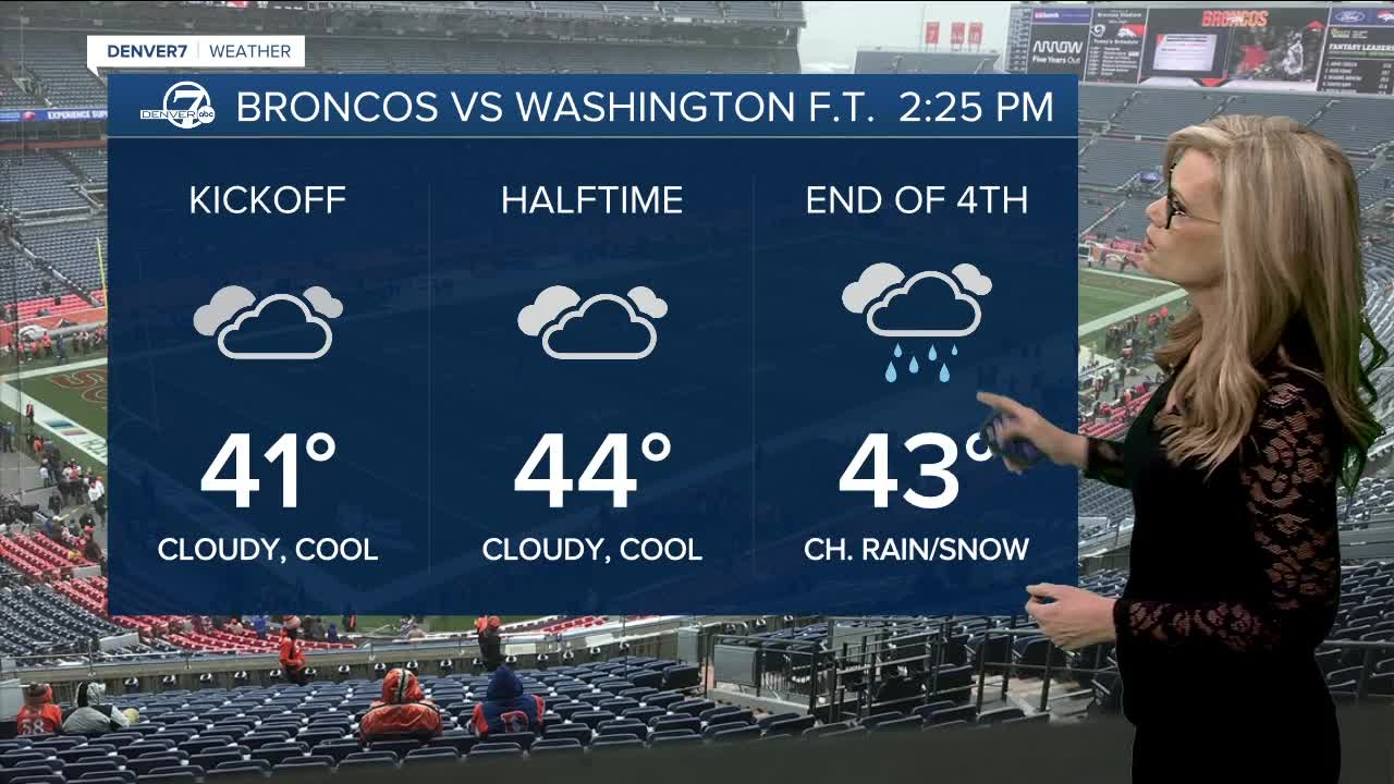 Bronco forecast