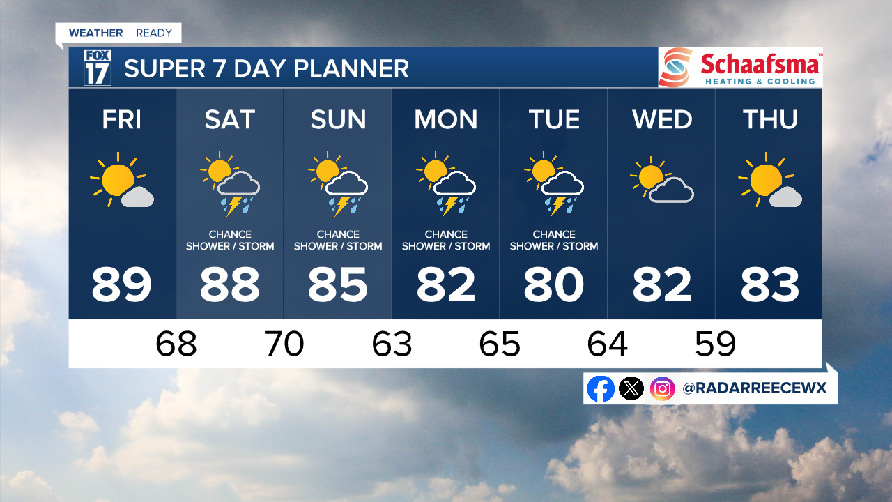 7 DAY FORECAST