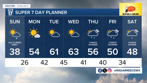 WXMI_7day.jpeg