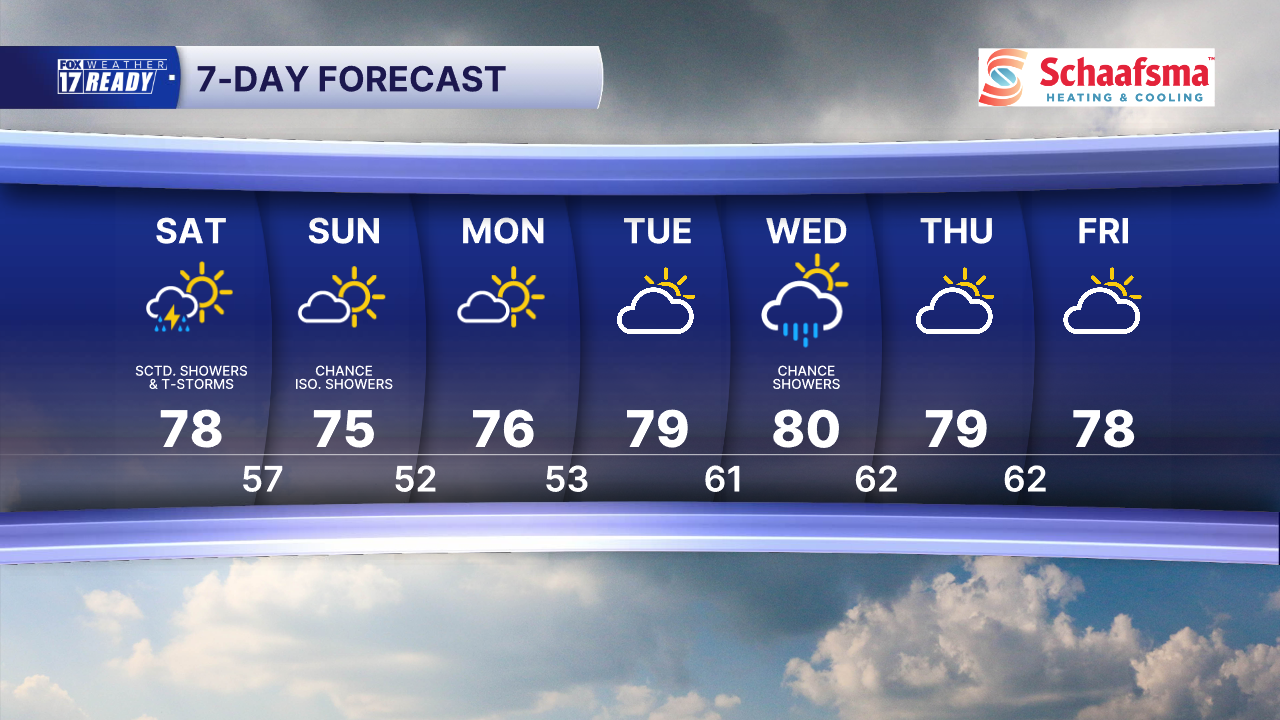7 DAY FORECAST