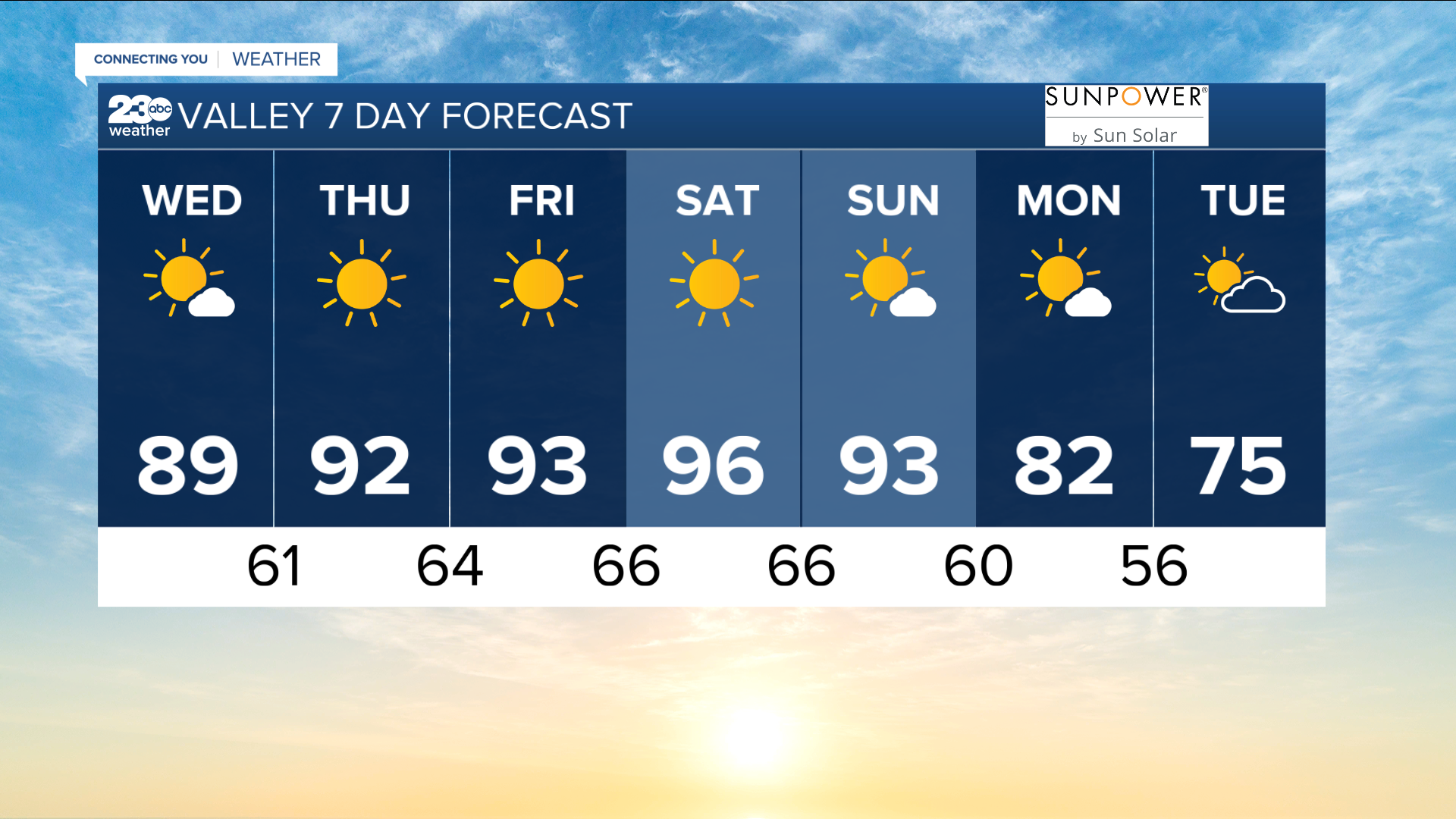 bg 7 day 4-26-2023.PNG