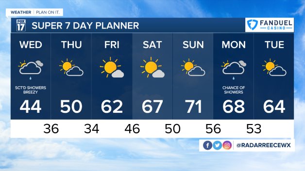WXMI_7day (1).jpeg