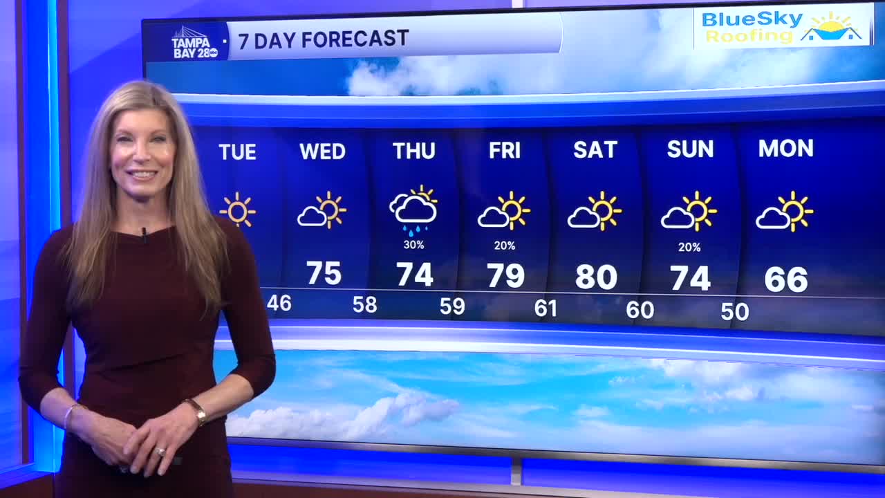 Forecast: Sunny & a little warmer
