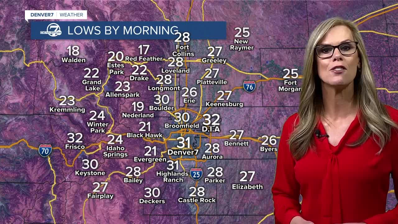 Overnight lows