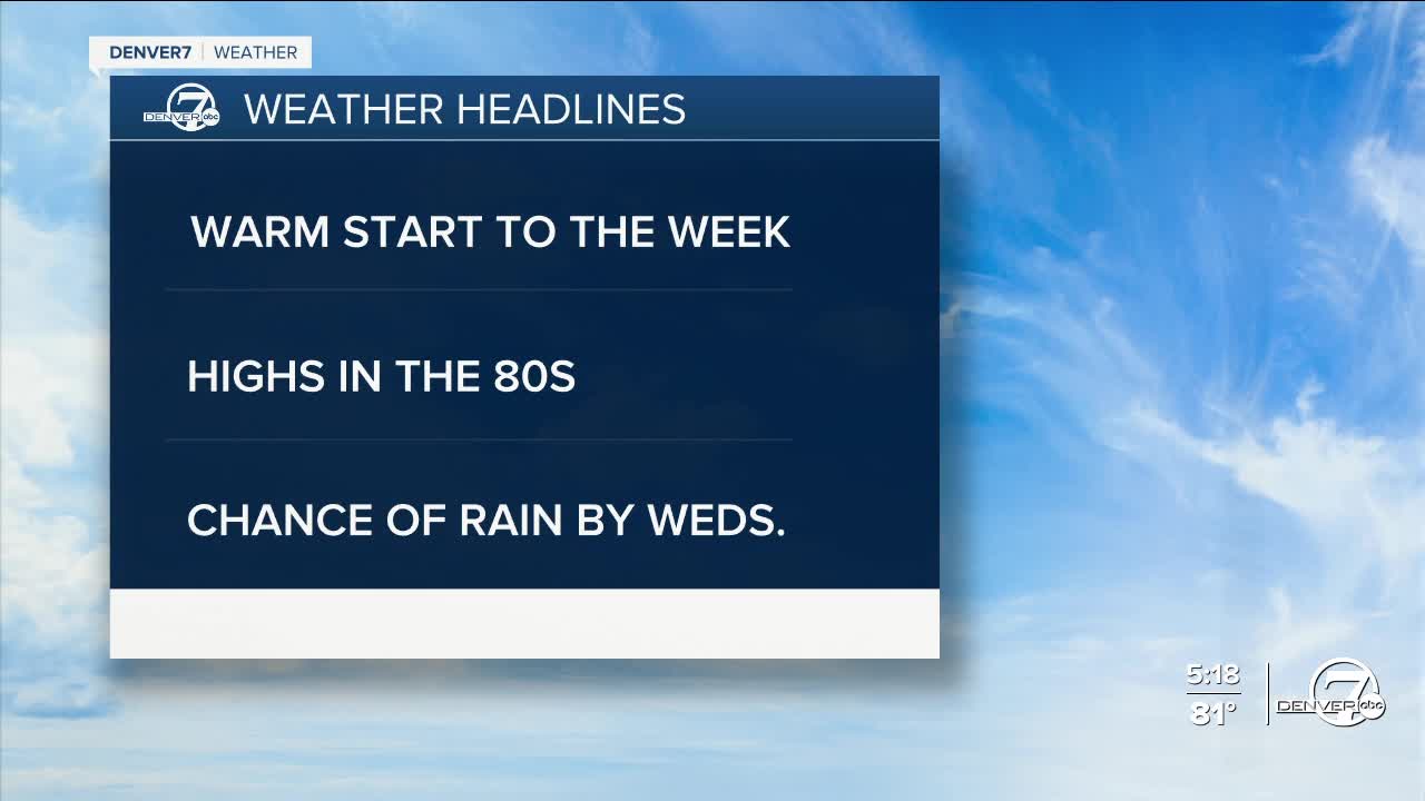 weather headlines