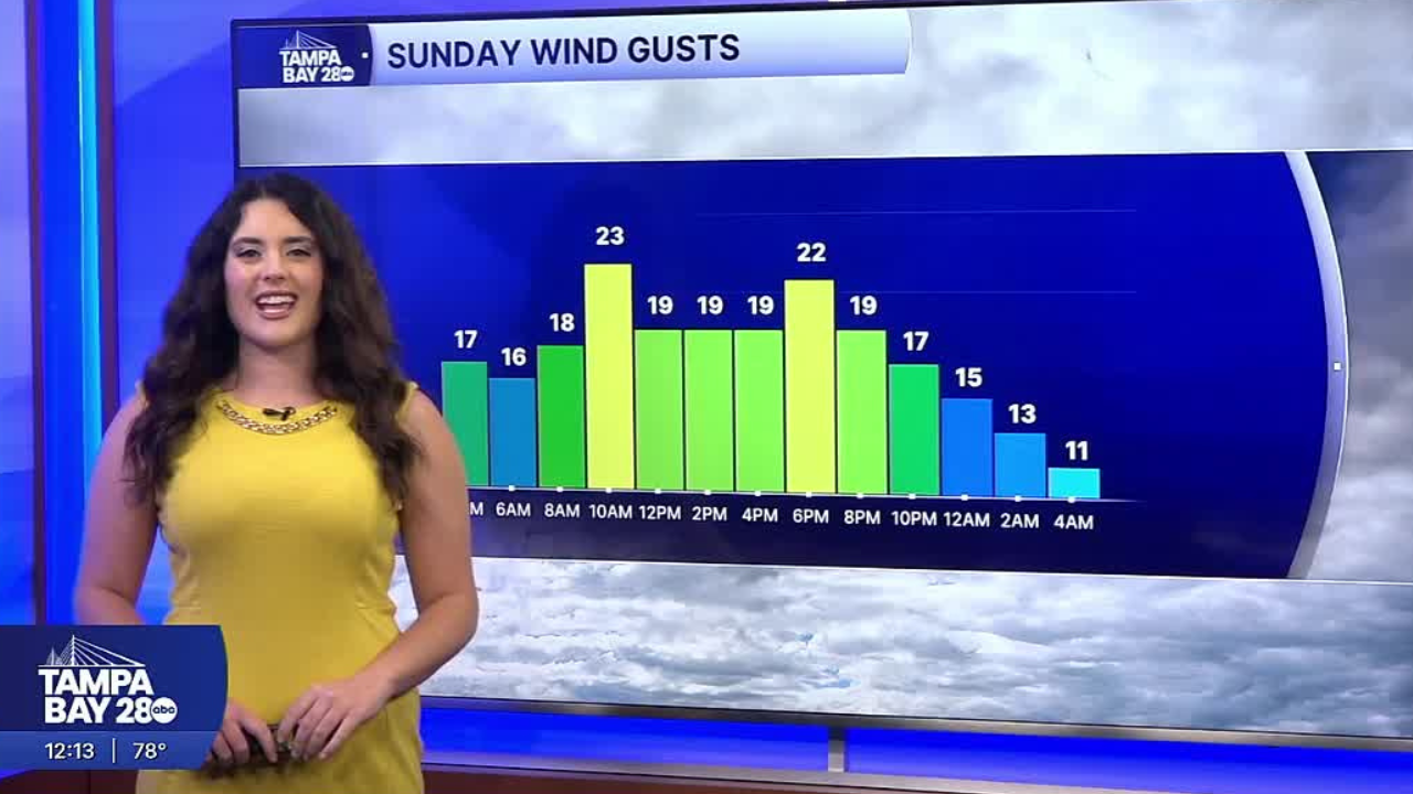 Forecast: A quiet and warm Friday afternoon & evening