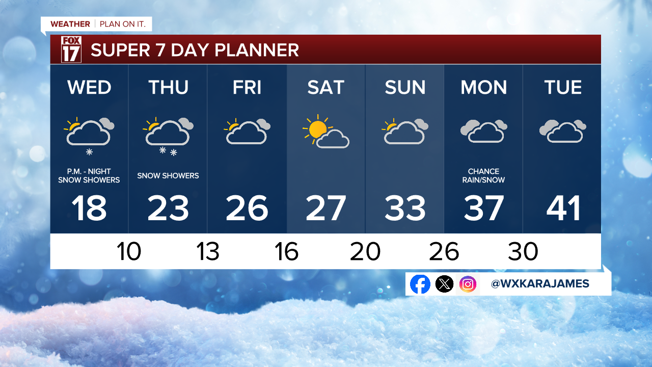 7 Day w Style Guide.png