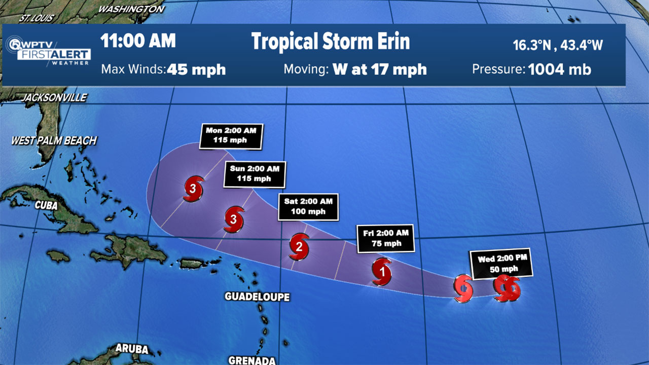 Tropics Aug. 