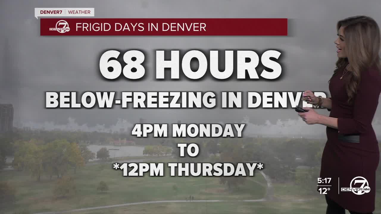 Below Freezing in Denver