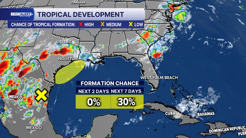 Tracking the tropics