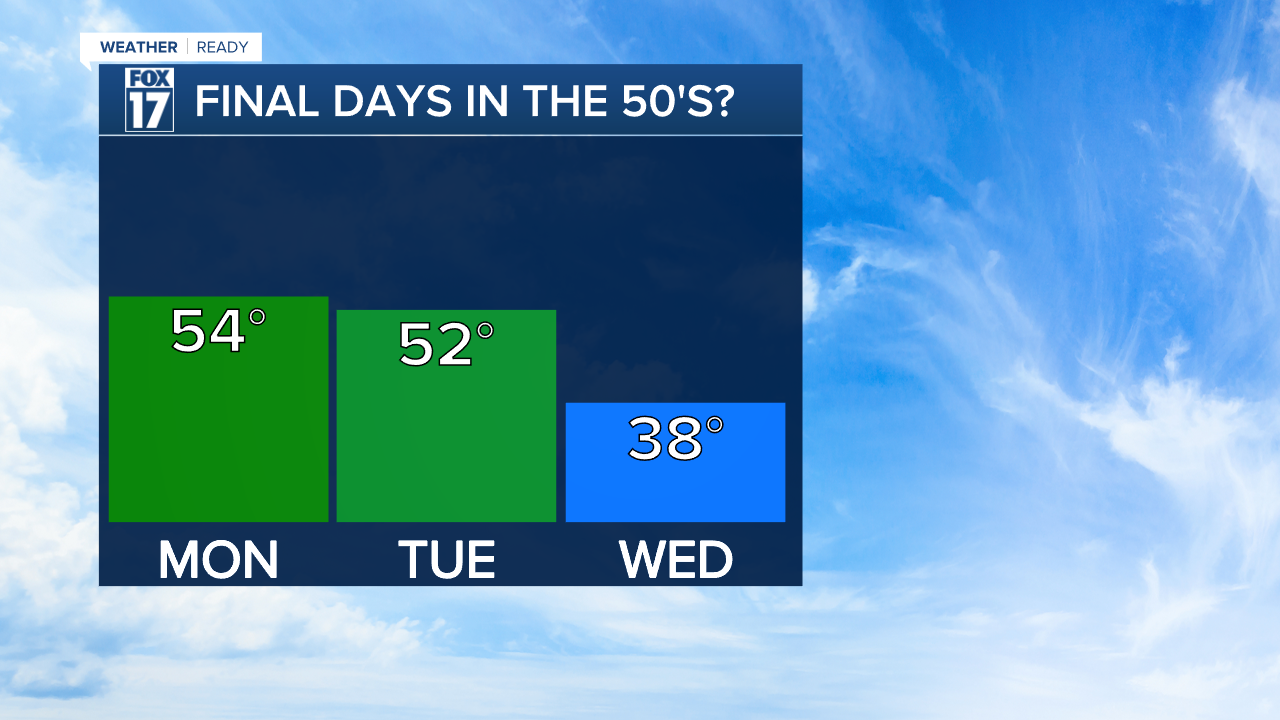 TD3 DAY TEMP TREND.png