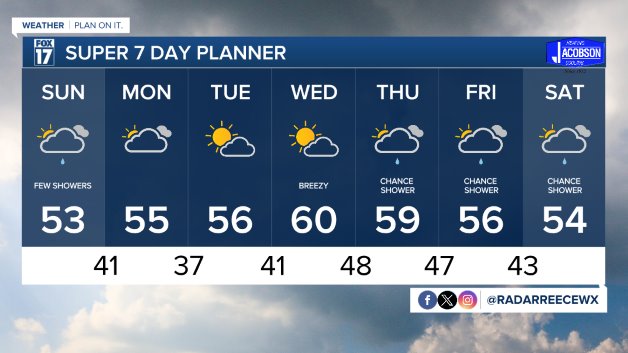 WXMI_7day.jpeg