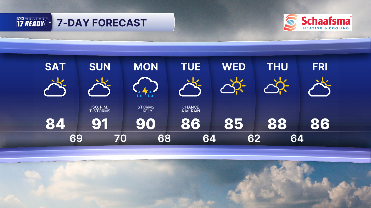 7 Day Forecast Super PM.png