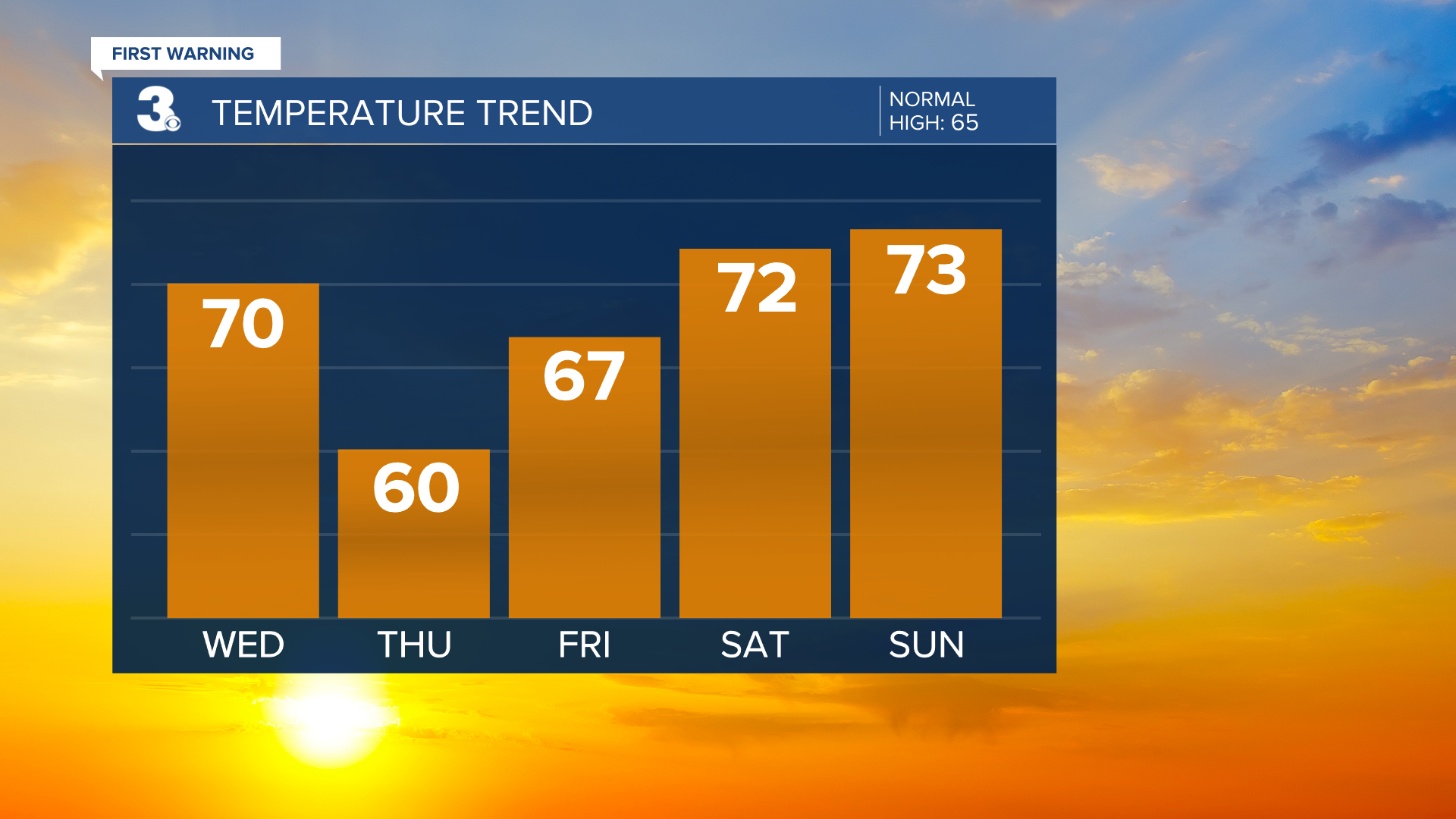 Temperature Bar Graph (34).png