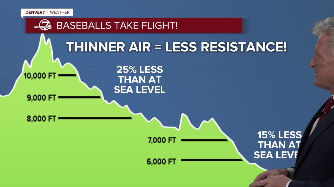 thinner air home run wx.jpeg