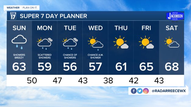 WXMI 7 day