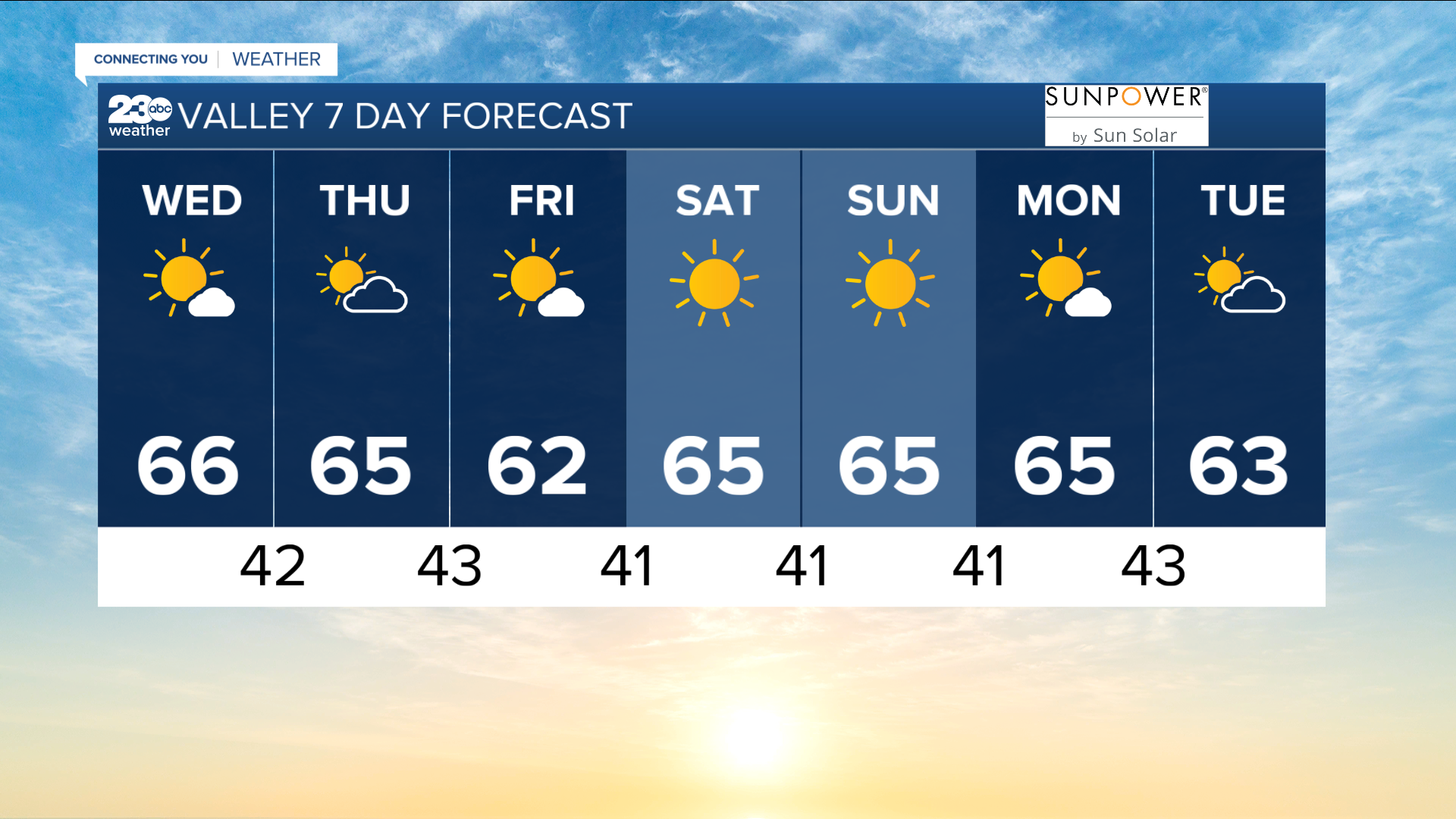 bg 7 day 11-16-2022.PNG