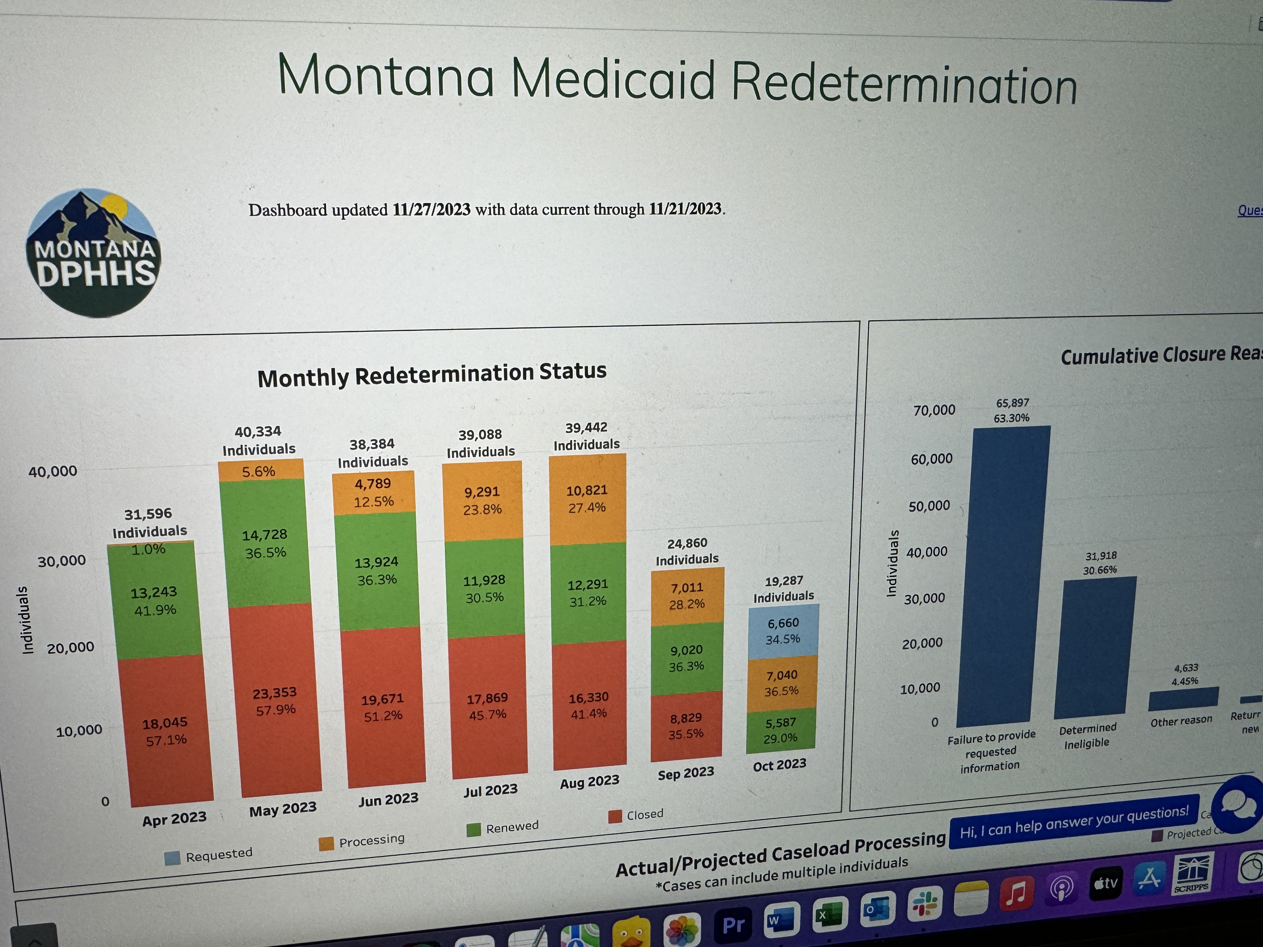 Montana Medicaid Dashboard