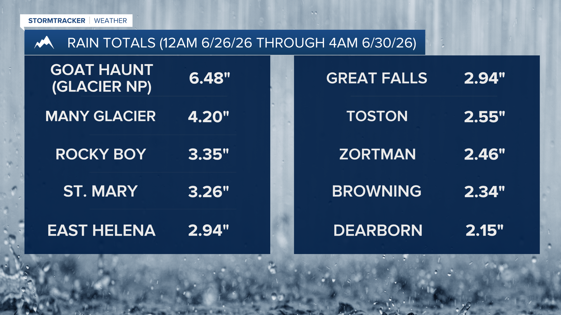 Precipitation Reports 6-30-26-1