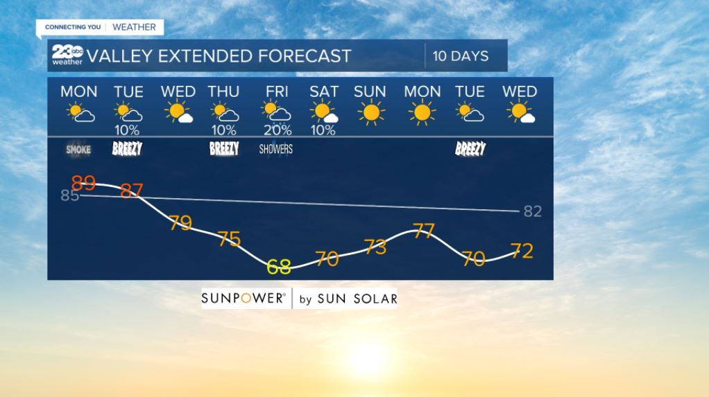 Valley 10-day forecast 10/4/2021