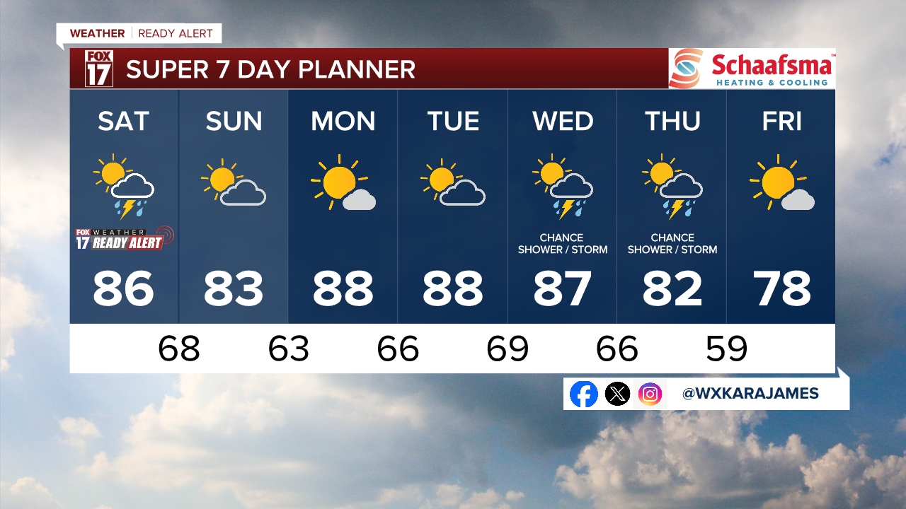 7 Day w Style Guide.png