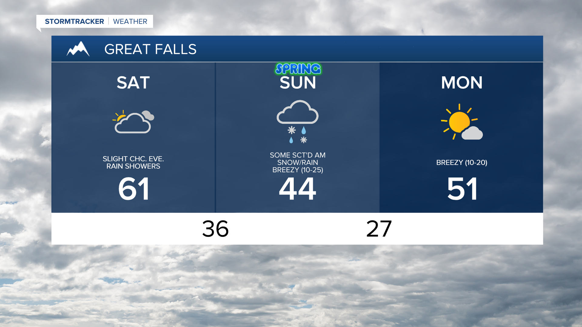 GF 3 Day Forecast