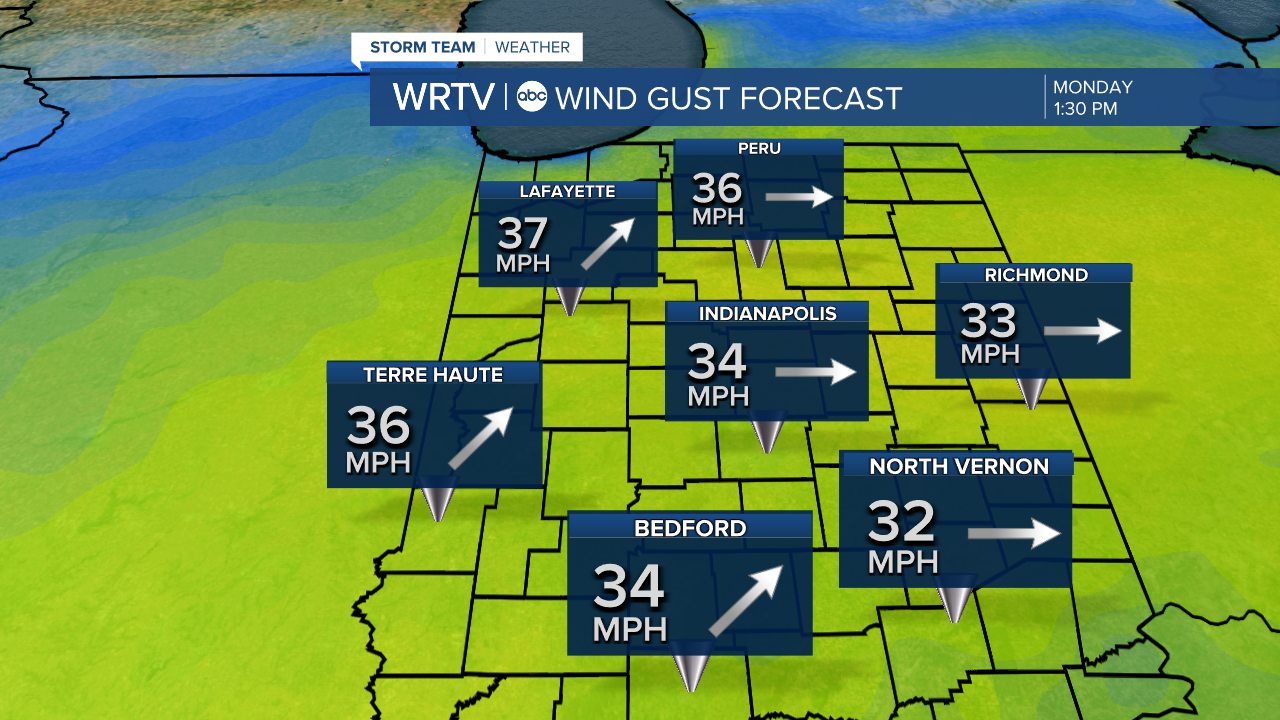 Wind Forecast 