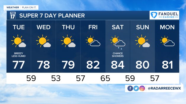 WXMI 7day