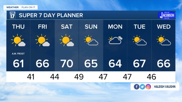 WXMI_7day.jpeg