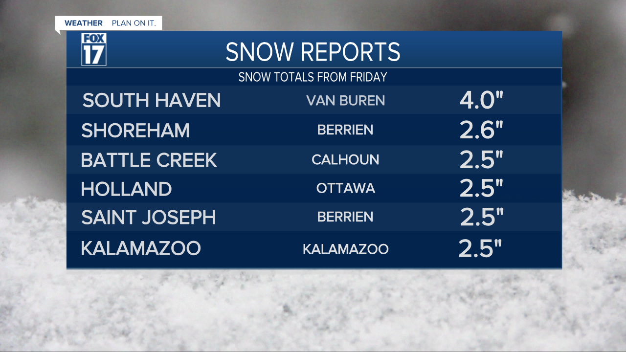 SNOW TOTALS
