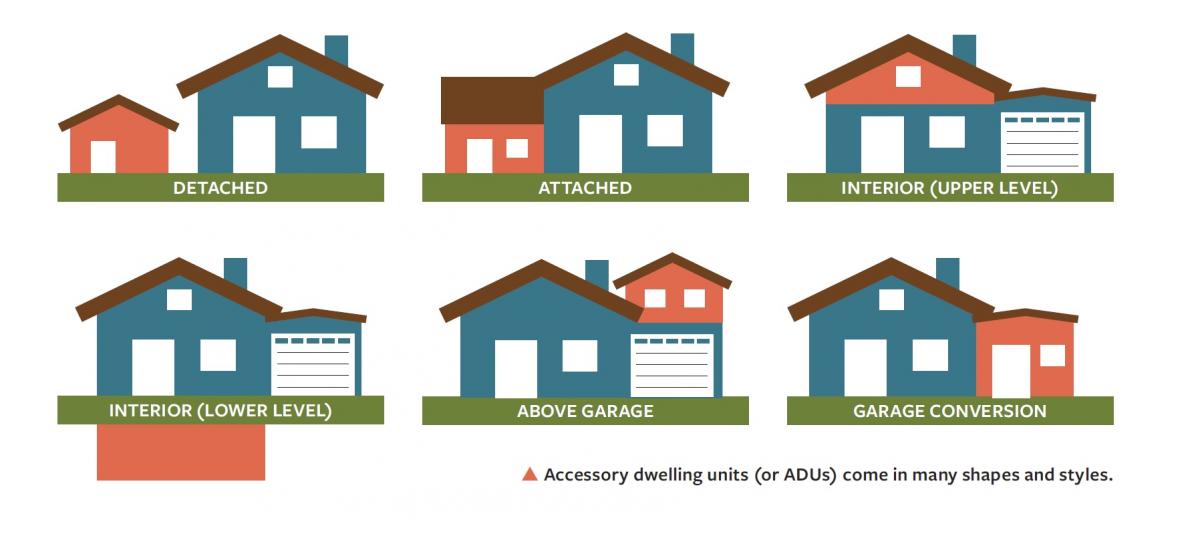 ADU examples
