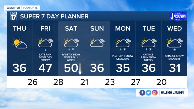 WXMI_7day.jpeg