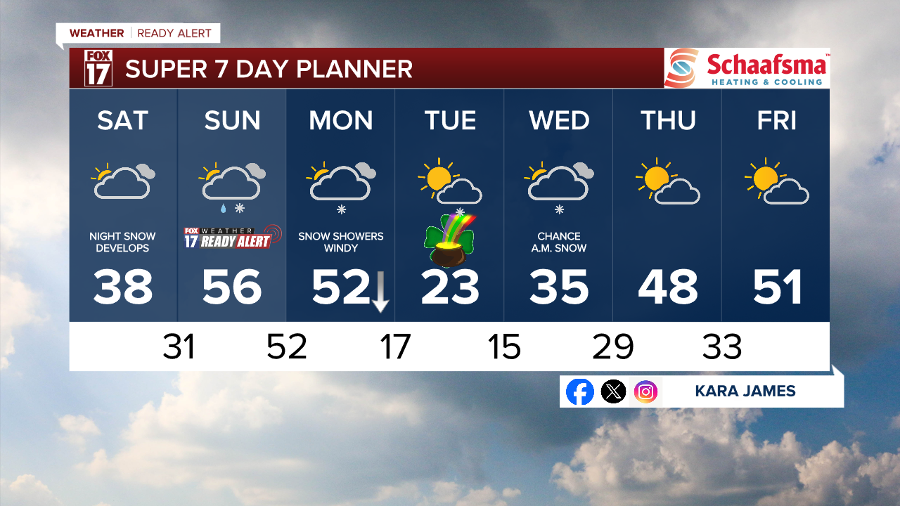 7 Day w Style Guide.png