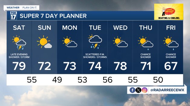 7 DAY FORECAST