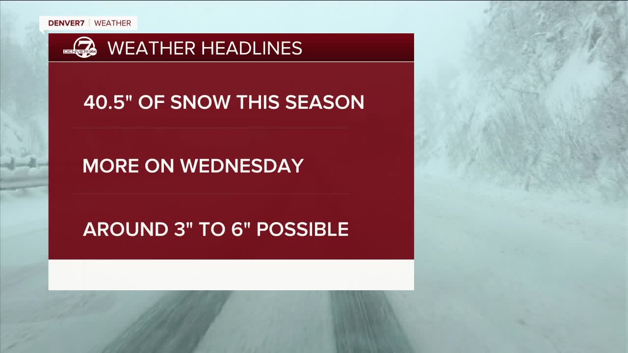feb 21 2023 forecast