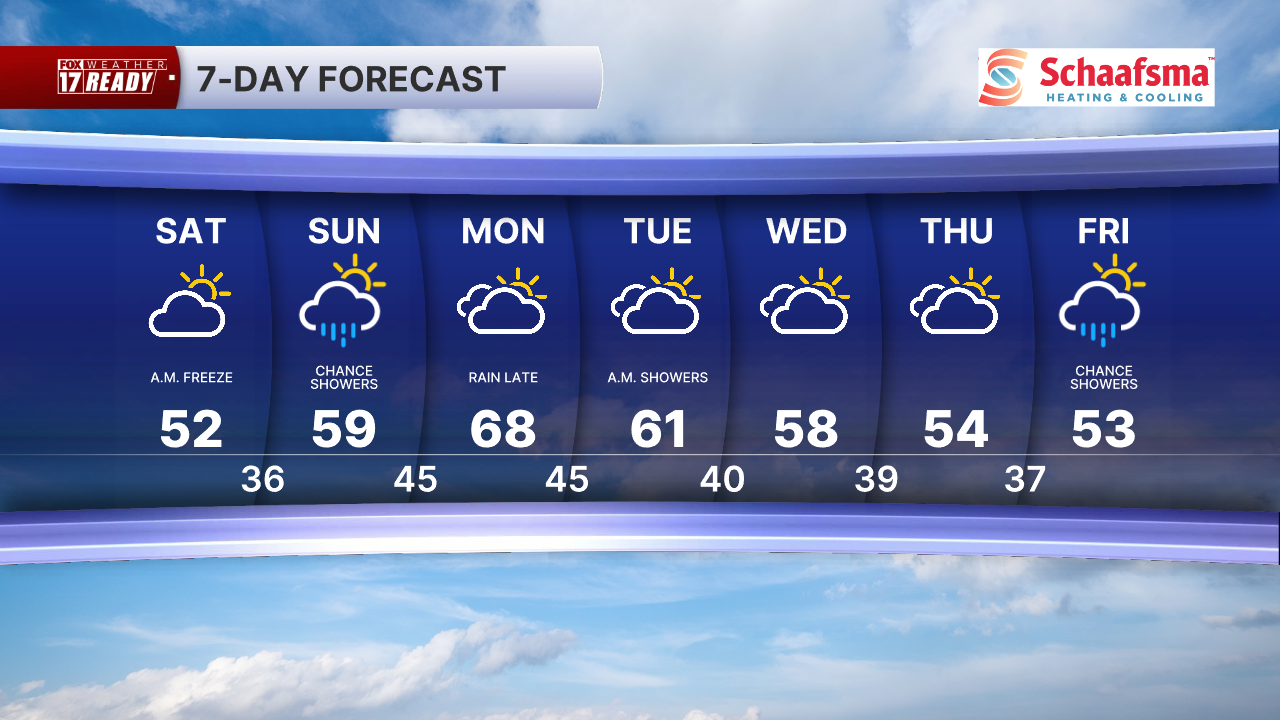 7 Day Forecast Super PM.png