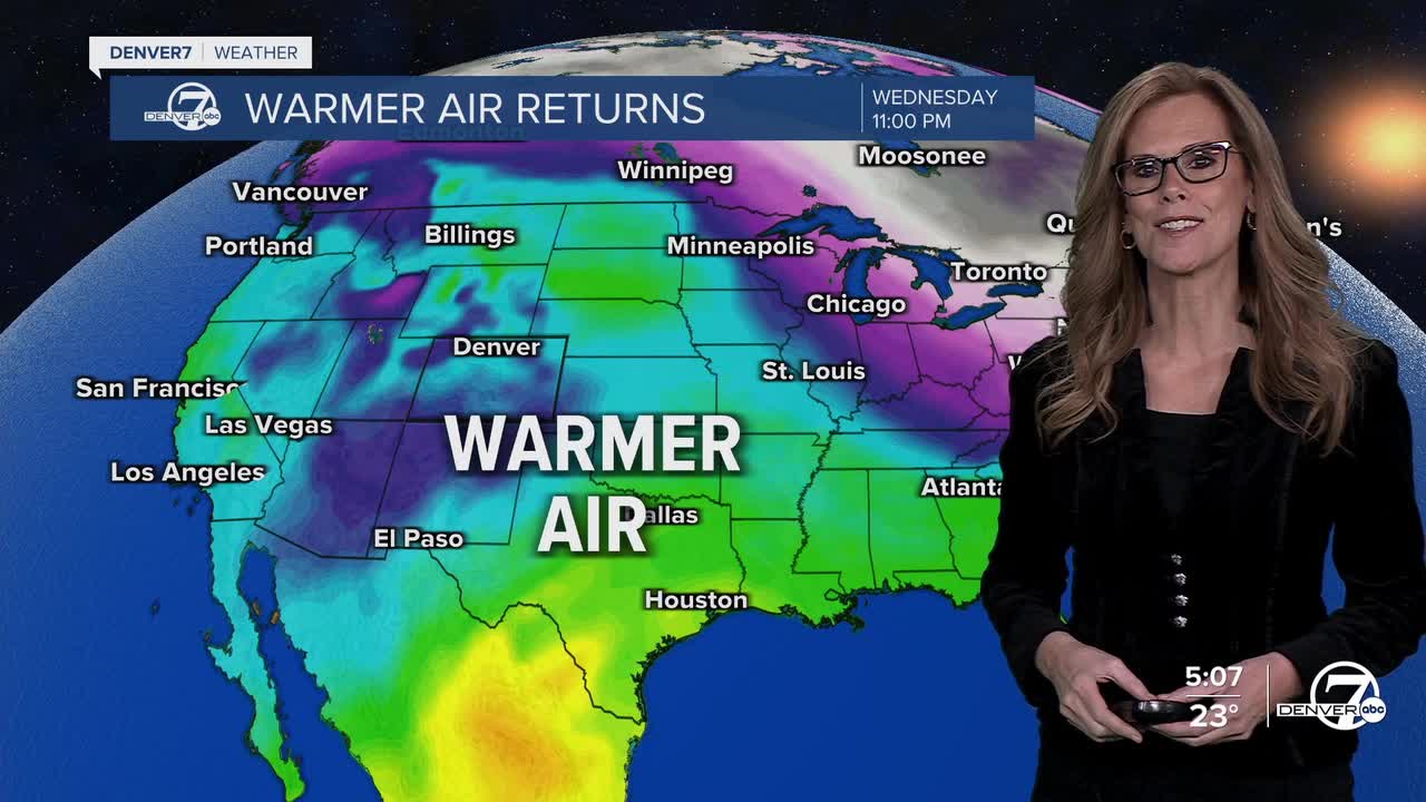 Warm air returns