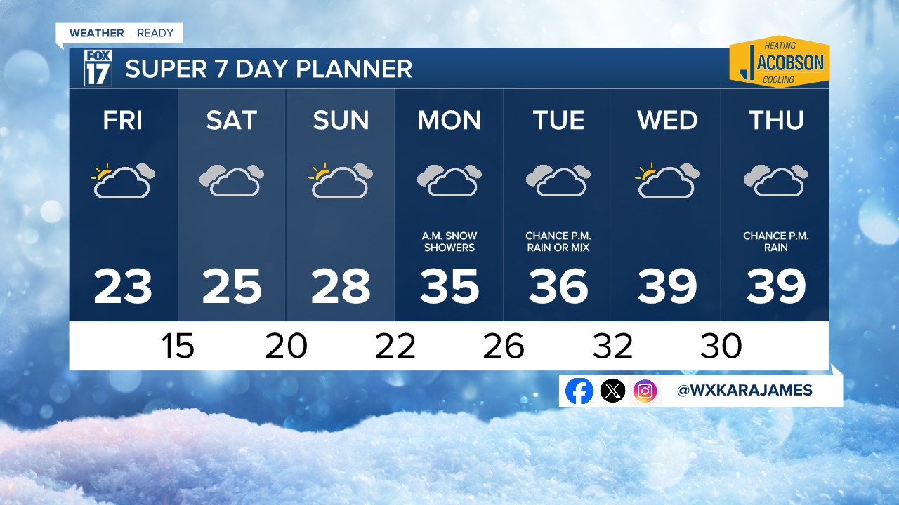 7 Day w Style Guide.png