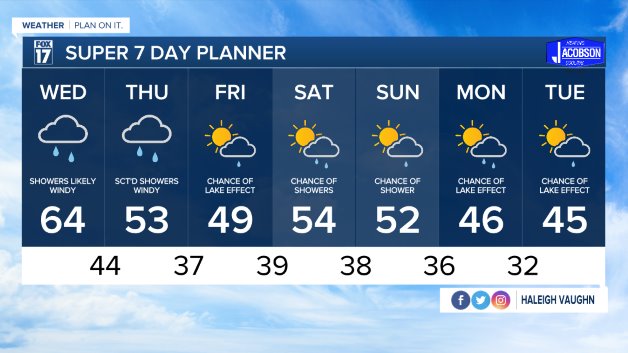 WXMI_7day.jpeg