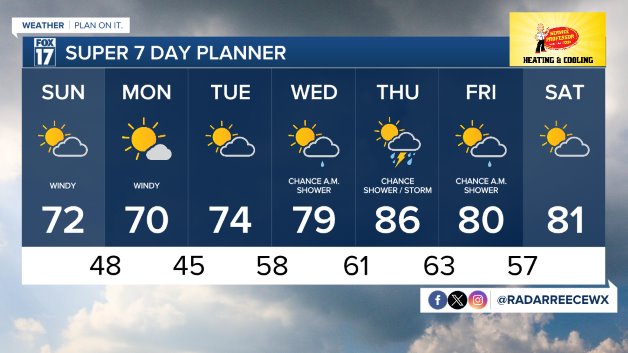 7 DAY FORECAST