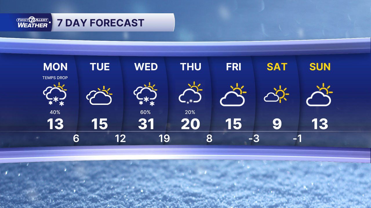7 Day Forecast PM.png