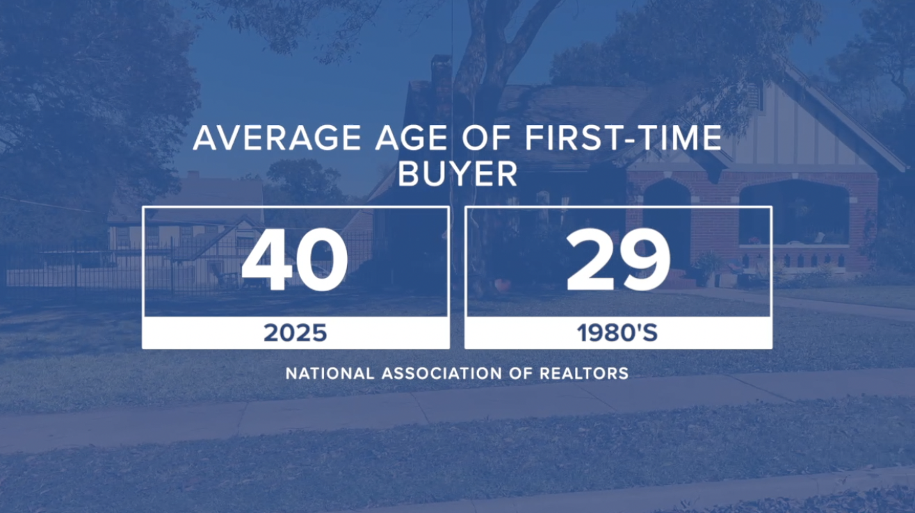 homebuyer age increases