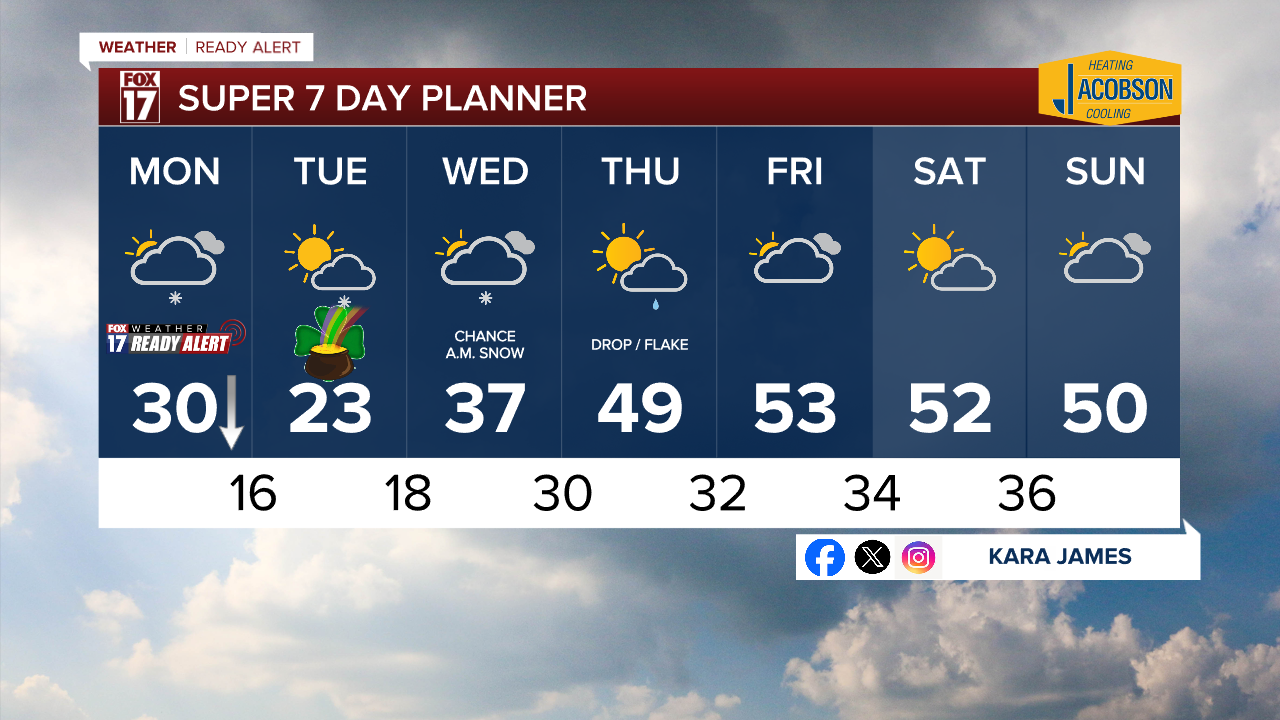 7 Day w Style Guide.png