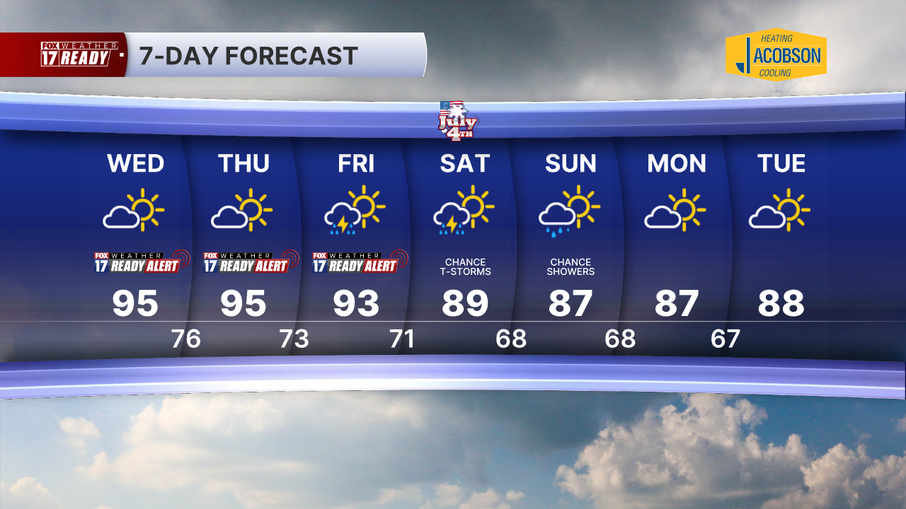 7 Day Forecast Super PM.png