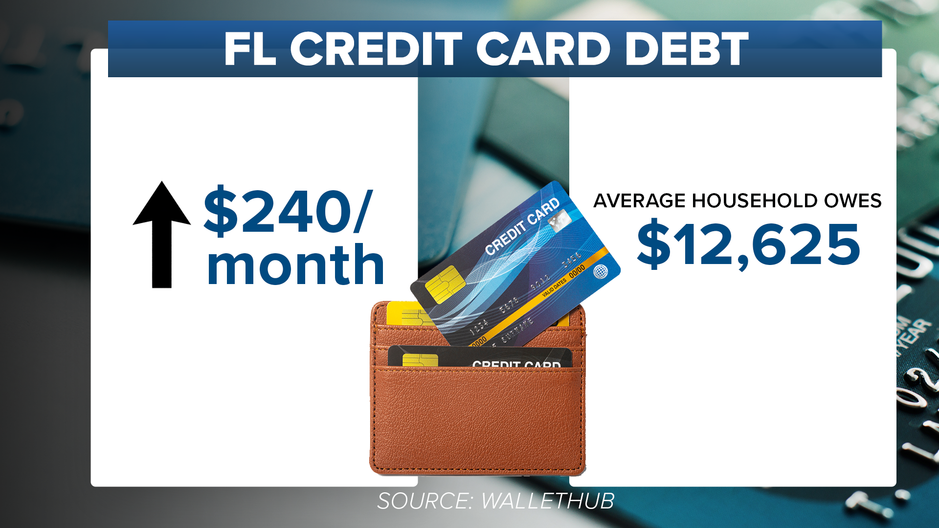 Credit Card debt graphic 